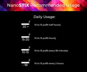 Nanostix Recommended usage